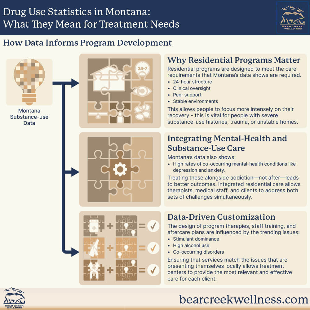 How Data Informs Program Development