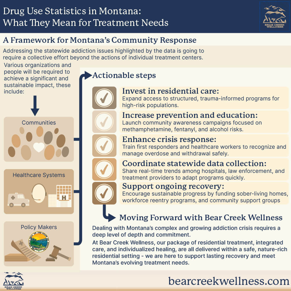 A Framework for Montana’s Community Response