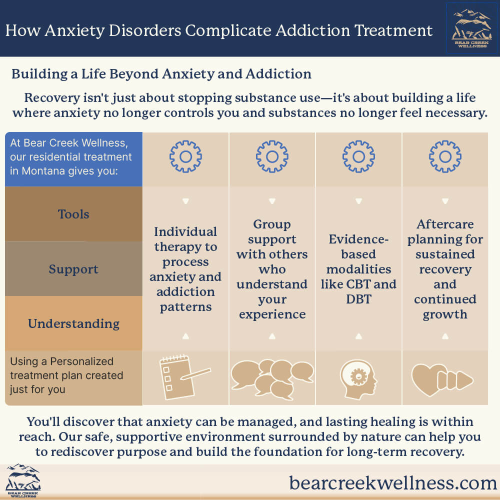 Building a Life Beyond Anxiety and Addiction