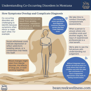 How Symptoms Overlap and Complicate Diagnosis