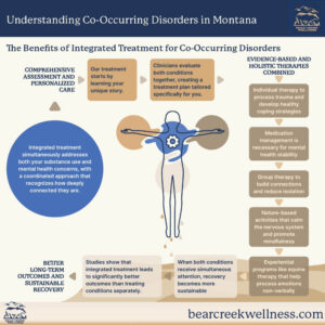 The Benefits of Integrated Treatment for Co-Occurring Disorders