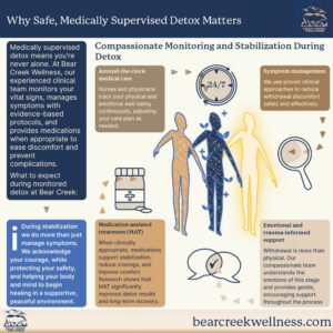 Compassionate Monitoring and Stabilization During Detox