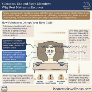 How Substances Disrupt Your Sleep Cycle