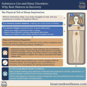 The Physical Toll of Sleep Deprivation