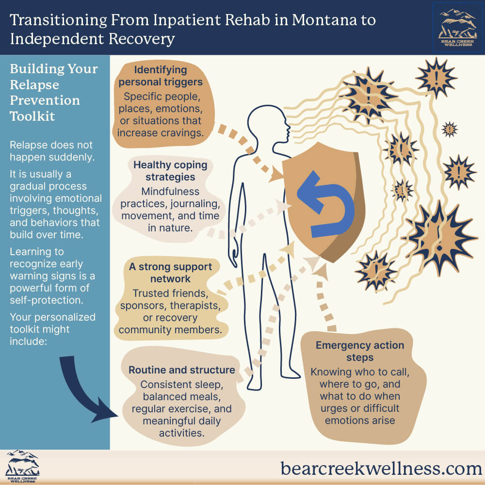 Transitioning From Inpatient Rehab in Montana to Independent Recovery Flyer