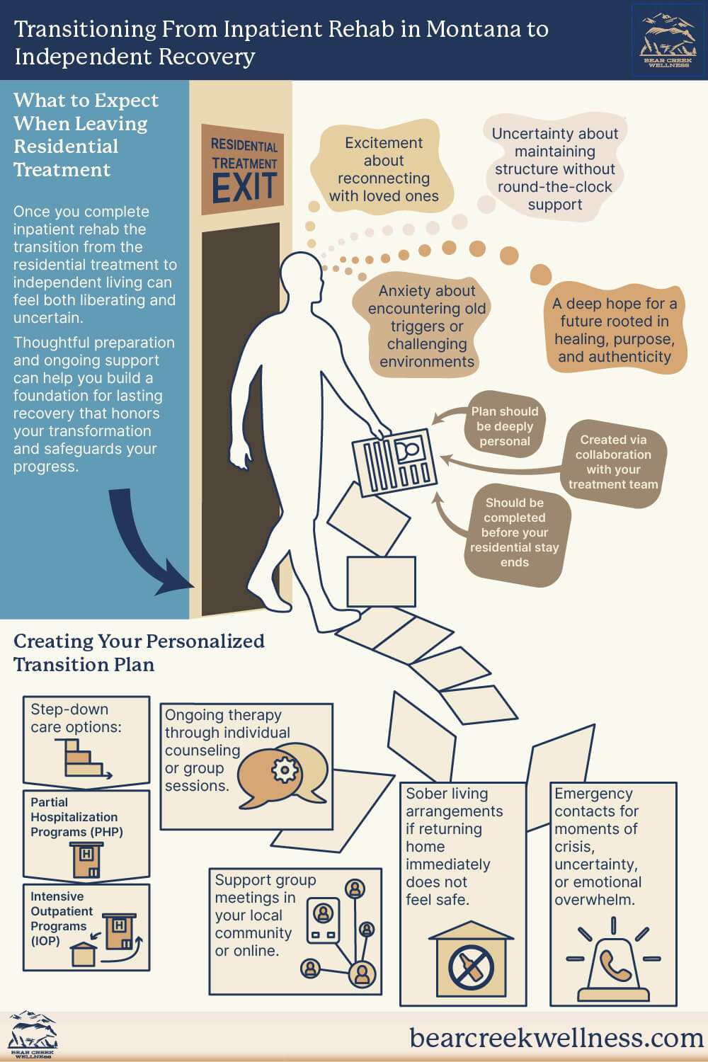 Transitioning From Inpatient Rehab in Montana to Independent Recovery Flyer